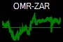 OMR-ZAR